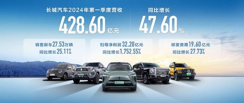 产品结构优化驱动业绩创新高，长城汽车2024年第一季度营收飙升至428.60亿元